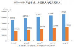 池州市2024年国平易近经济和社会成长统计公报